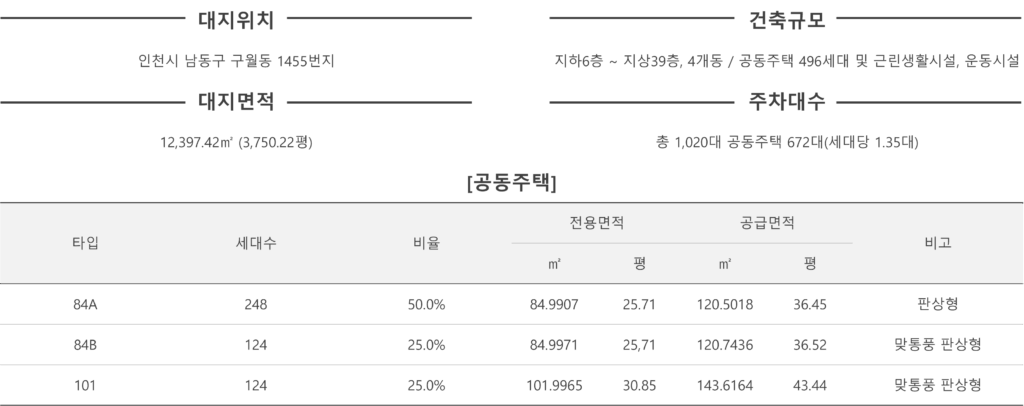 힐스테이트구월아트파크 건축개요