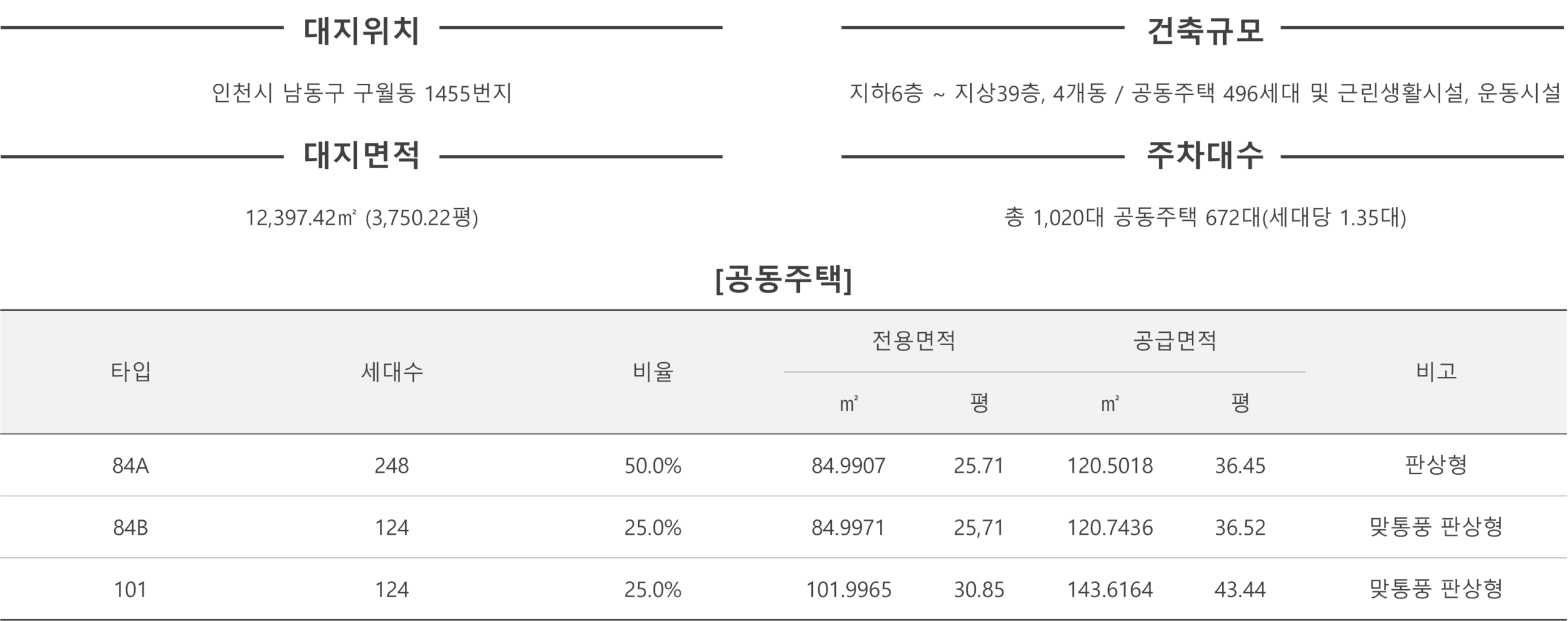 힐스테이트구월아트파크 건축개요