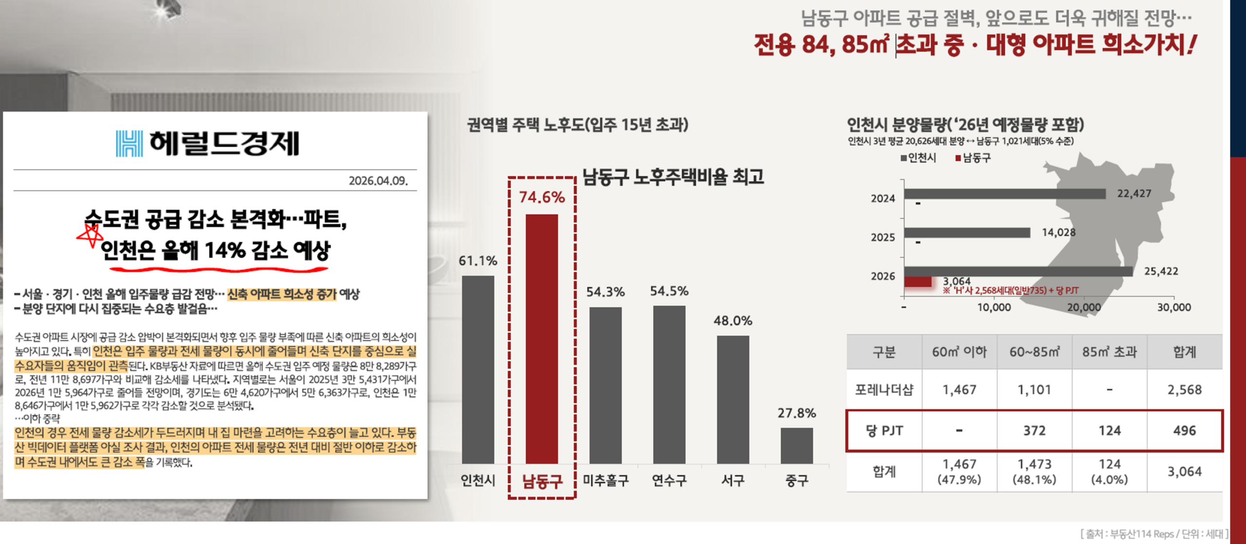힐스테이트구월아트파크 구월동 공급 및 노후도