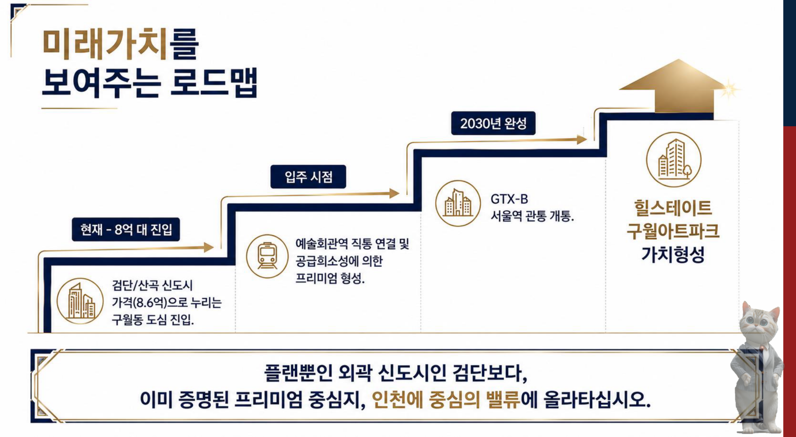 힐스테이트구월아트파크 미래가치 로드맵