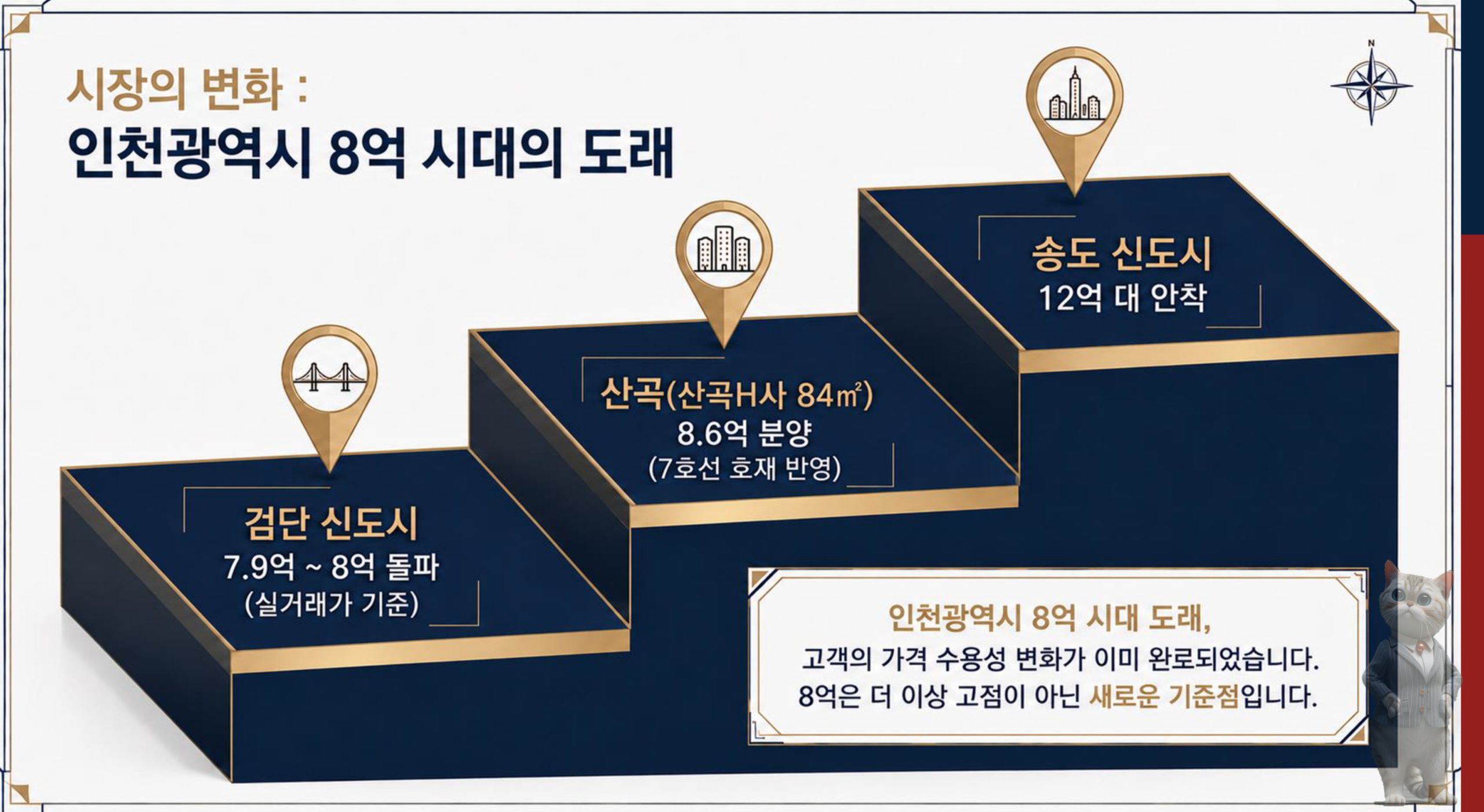 힐스테이트구월아트파크 인천 84타입 8억시대