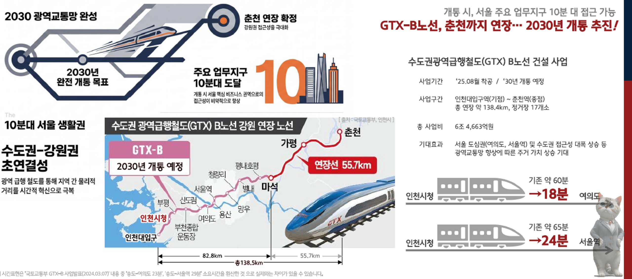 힐스테이트구월아트파크 gtxb노선 2030년 예정 인천시청역